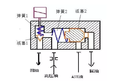 士德液壓 士德液壓